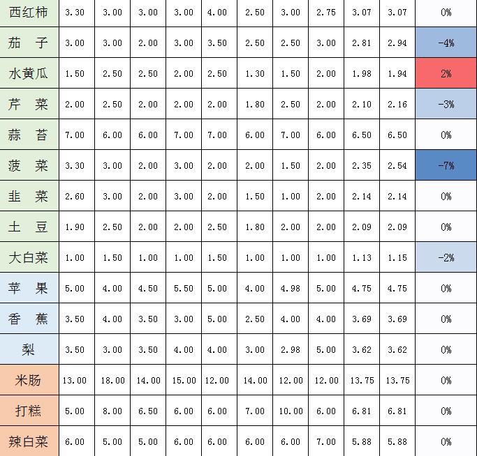 延边新闻今天,延边一周要闻汉语版