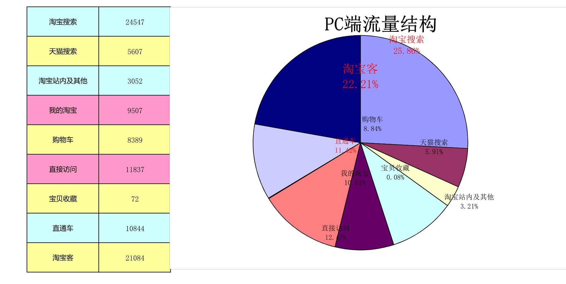 电商excel数据透视表,电商服饰统计表格怎么做