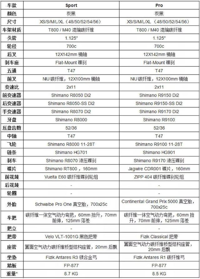 骑玛利欧斯,骑摩托瑜伽