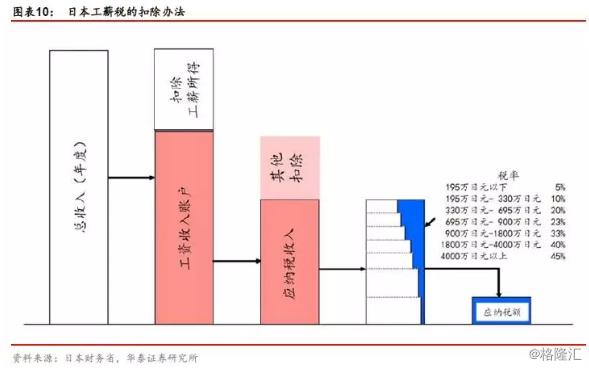 其他国家个税征收标准,国家对个人所得税的规定