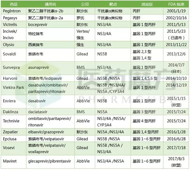 丙肝正确治疗方法与防控,影响丙肝治疗效果的一个重要因素