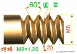 让我们花一分钟了解螺纹基础知识,各种各样螺纹