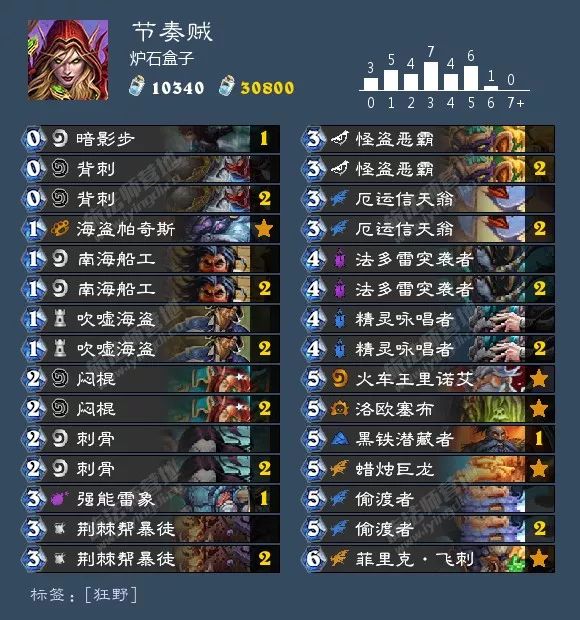 炉石传说酒馆战棋阵容排行最新,炉石传说酒馆战棋新手推荐阵容