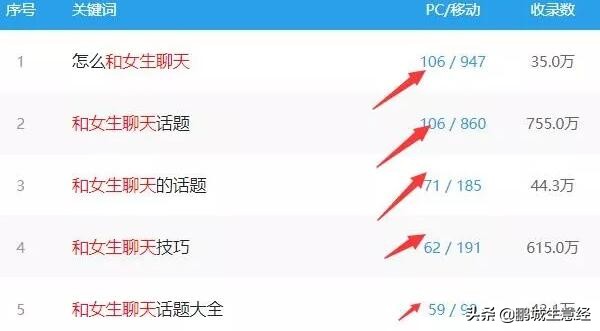 低成本的撩妹方案,怎么利用撩妹赚钱
