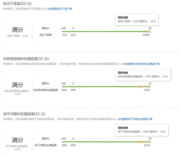 速卖通如何推爆产品,速卖通运营图片