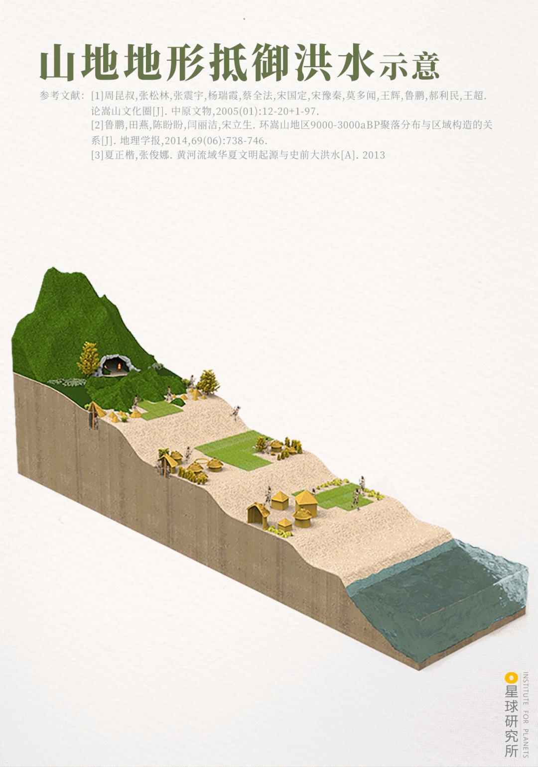 什么是郑州市,什么是郑州