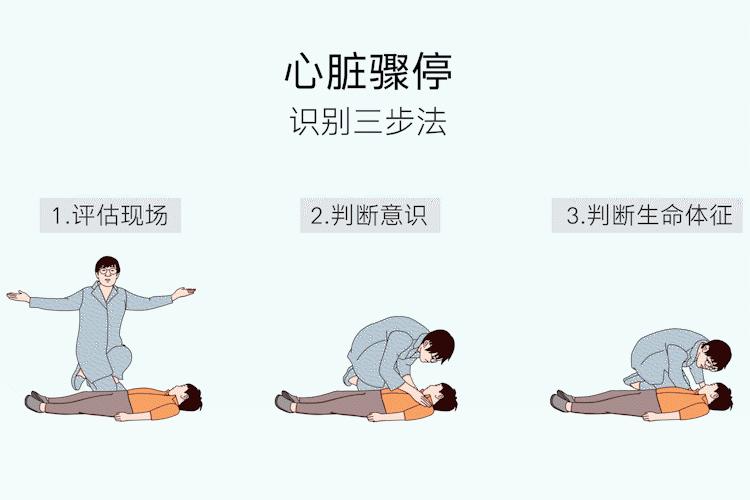 抢救心脏骤停运用什么急救法,海姆立克急救法心脏骤停