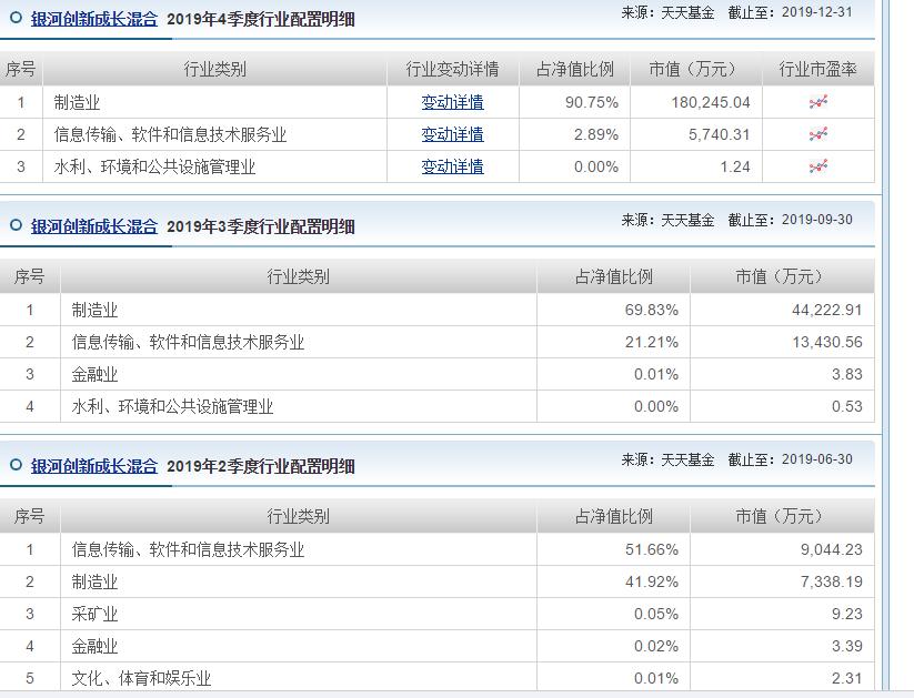 科技类基金推荐2023,科技类基金看哪个指数