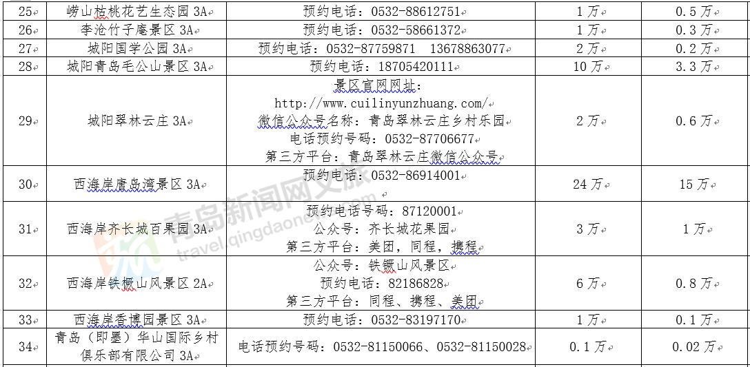 五一青岛景点打卡,青岛旅游十大必去景点网红打卡地