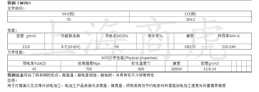 7075与其他铝合金的性能分析,w70钨铜合金是什么材料