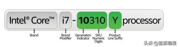 cpu天梯图酷睿处理器怎么看型号,至强处理器对比赛扬