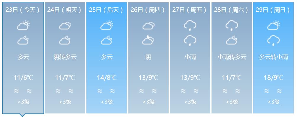 新津温度,现在新津温度