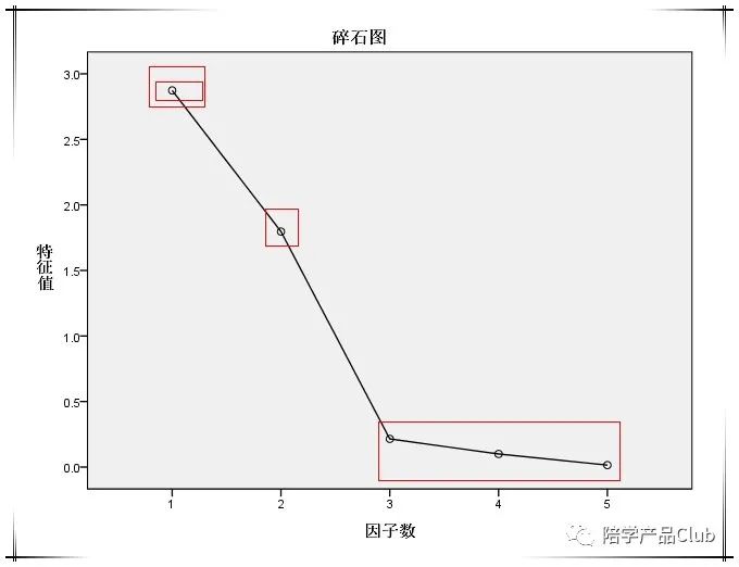 16种数据分析图表,16组数据进行显著性分析