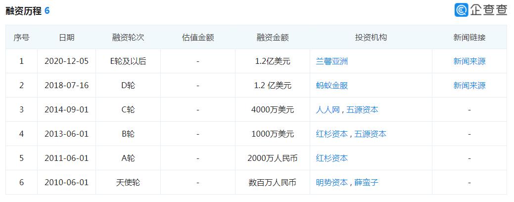 券商的盈利亮点解析雪球,一文看懂互联网金融