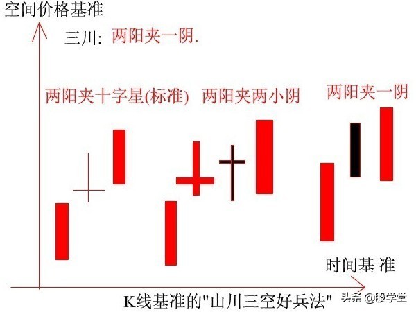 新手k线入门基础知识,新手k线图基础知识讲解