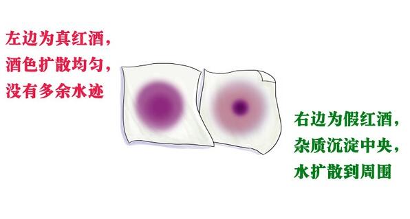 如何辨别红酒的真假方法 (如何辨别红酒的真假)