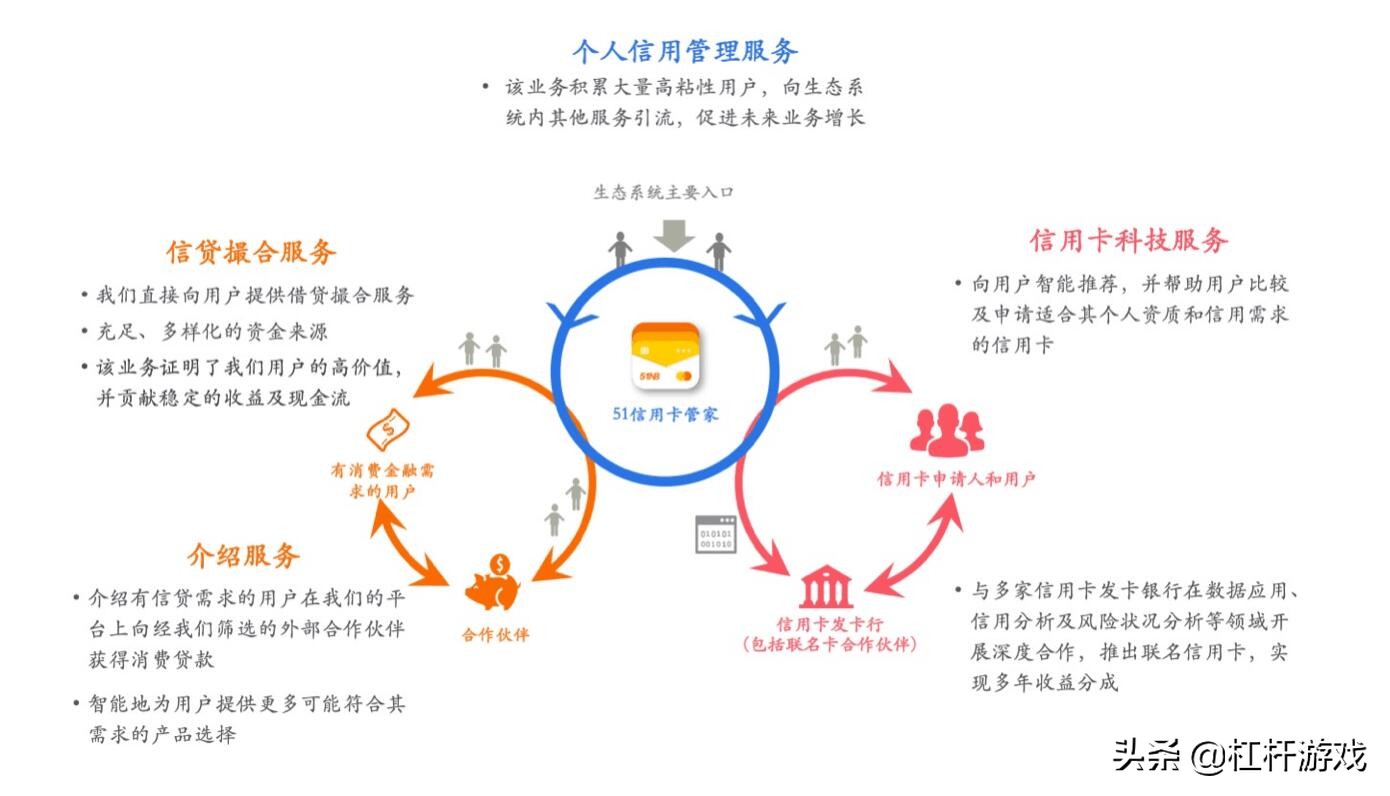 51信用卡“惊魂”背后：江浙地产大亨，新湖中宝的资本游戏