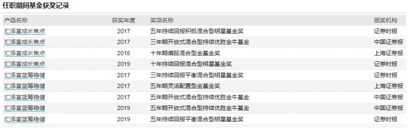 汇添富爆雷,汇添富基金经理雷鸣