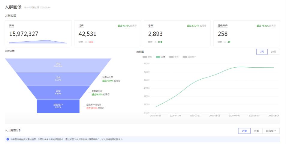 拼多多直通车怎么拉精准标签实操,京东生鲜dmp人群如何圈定才更精准