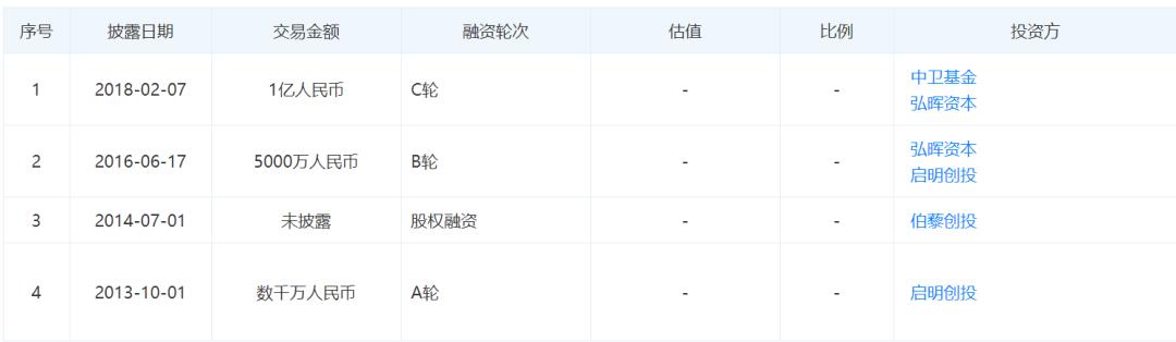谁将是第一家被巨额资本倒逼清算的中医馆？