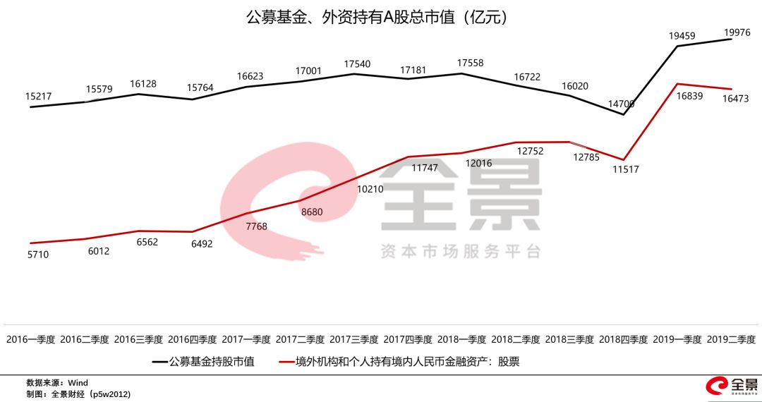 a股20年前大盘多点,a股守了10年3000点