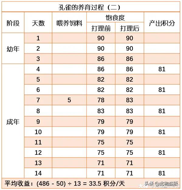 梦幻西游互通版牧场操作,梦幻西游全职牧场可行吗