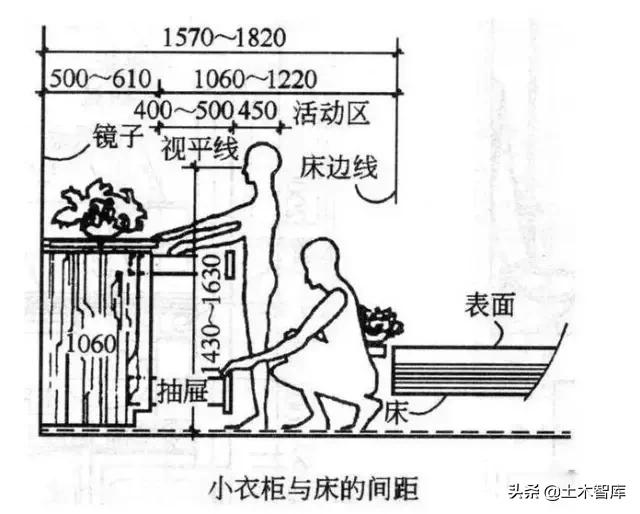 设计尺寸列表,设计师必备尺寸表