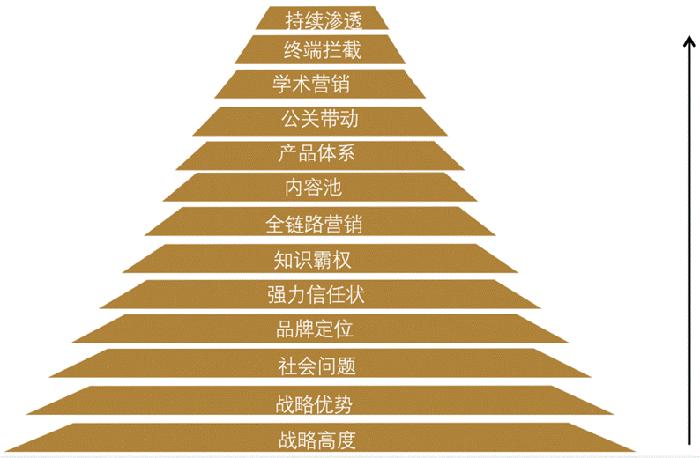 知名医药企业品牌营销方案实战分享｜欧赛斯品牌咨询