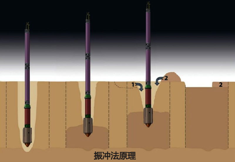地基处理振冲法原理,软土地基处理深层搅拌法