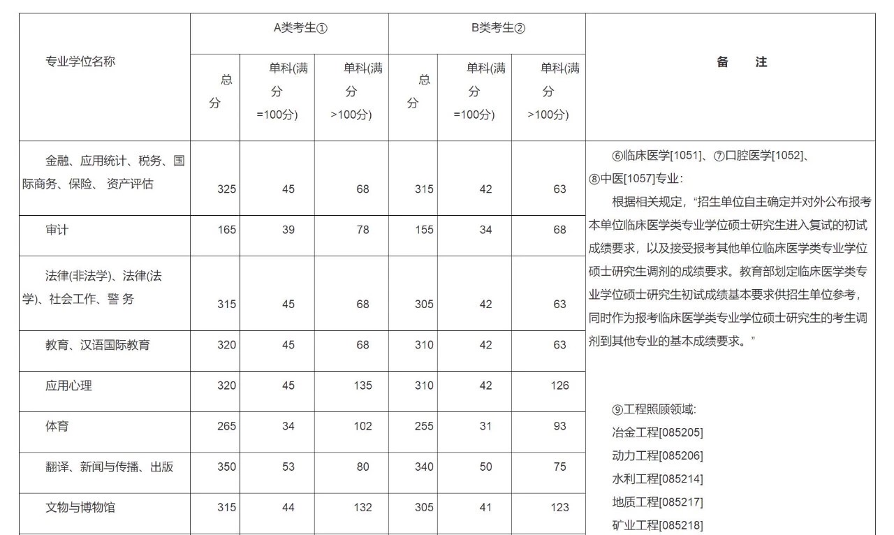 考研过来人吐血总结10条经验,一个过来人的考研