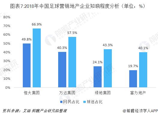 房地产为什么都投资足球,房地产商为什么投资足球