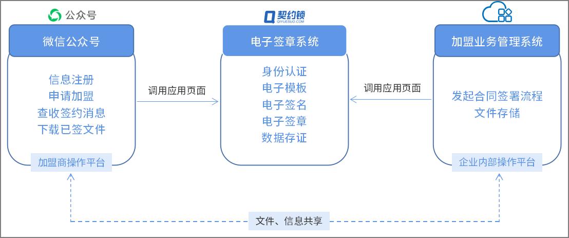 连锁店加盟代理合同,连锁加盟经营协议书