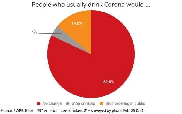 这个牌子，因为名字，60天赔了20亿！