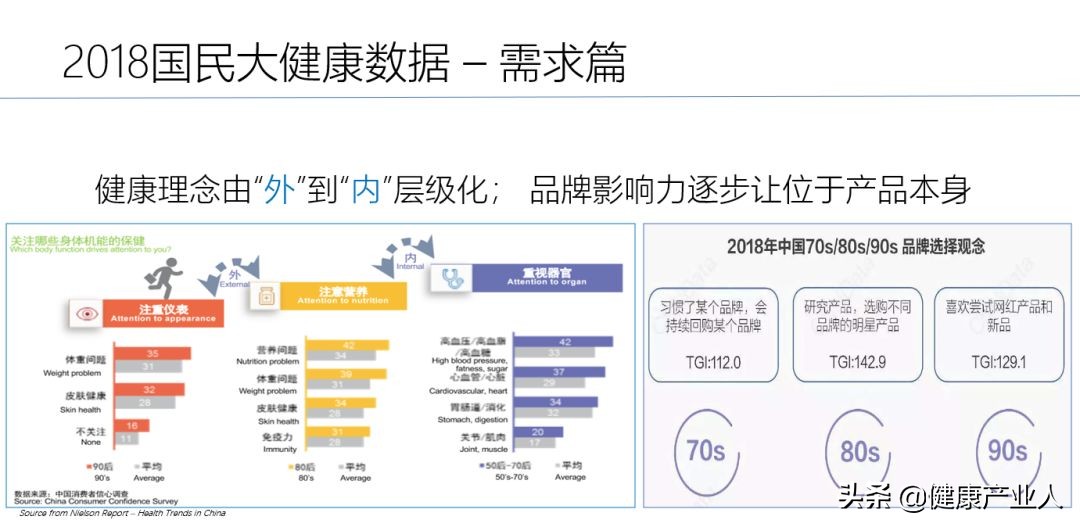 营养保健行业的前景,网红营养保健爆款