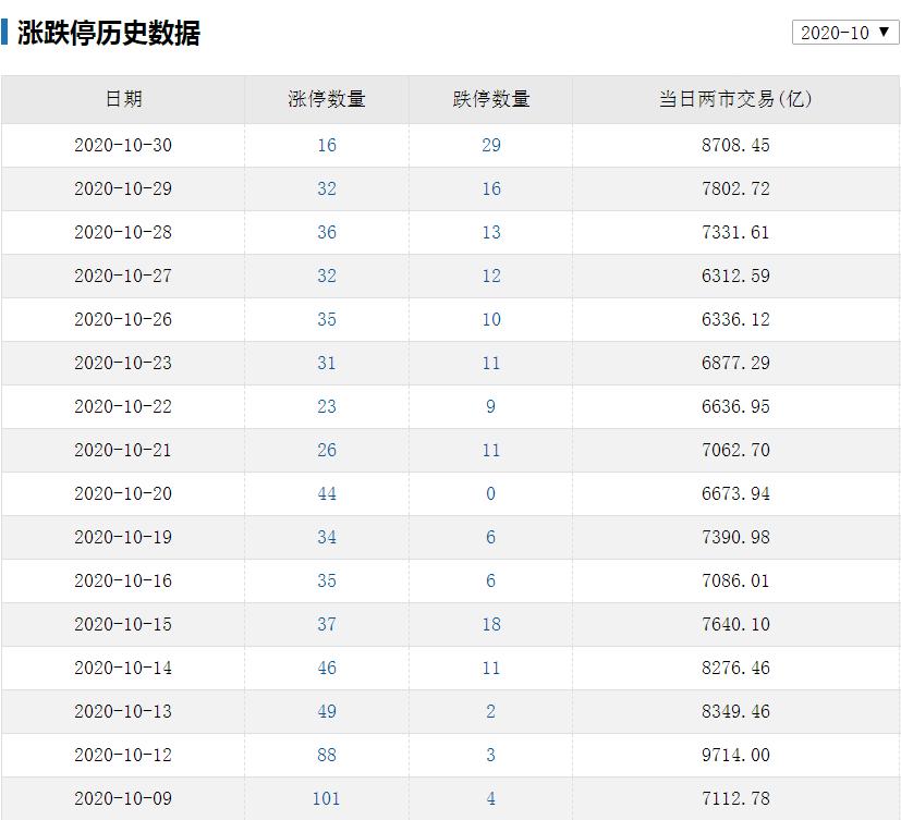 万亿下跌,如何理解近期万亿成交量震荡