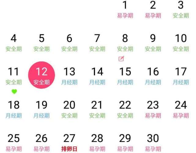 备孕一个月有多少个卵子,备孕女性多重可以怀孕