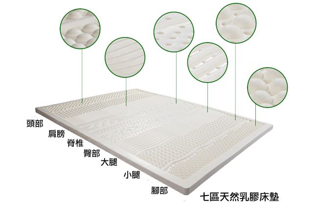 PROOSEN科普：天然乳胶、合成乳胶和人造乳胶之间的区别