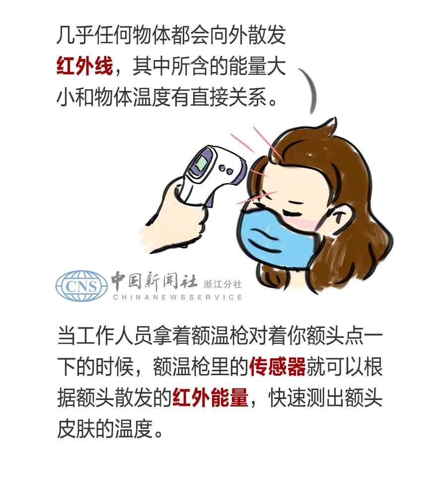 额温枪测手腕多少算正常,额温枪测手腕与体温对照表