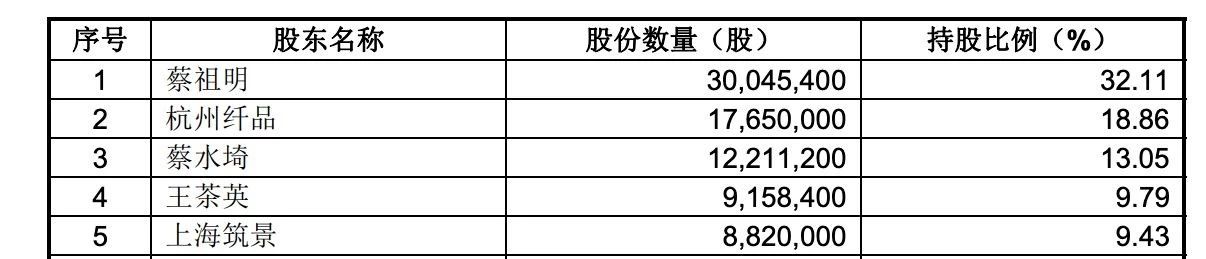 靠卖豆腐一年收入几个亿,做豆腐年赚二十个亿的案例