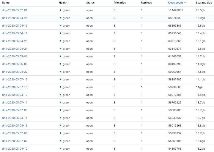 泰国运营商泄漏83亿条用户数据，我们该怎样避免陷入类似风险？