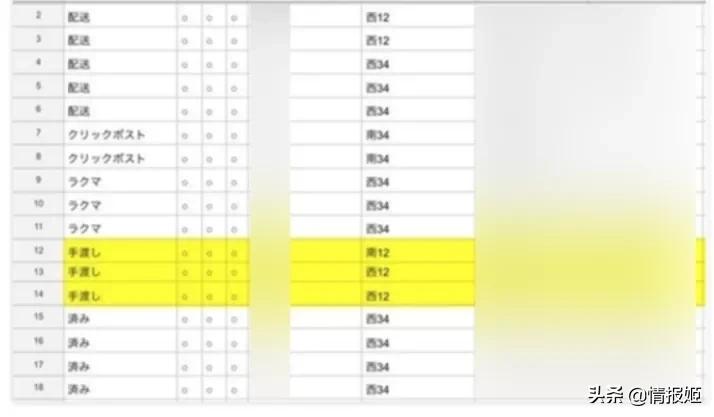 倒卖同人志,是日本高中生日入18万的财富密码