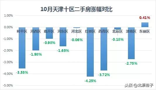 天津二手房价格会持续下跌吗,天津二手房惨淡