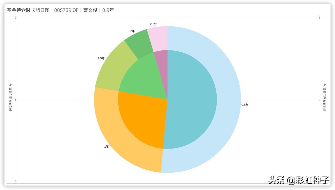 富国基金005176,富国基金曹文俊最新排名