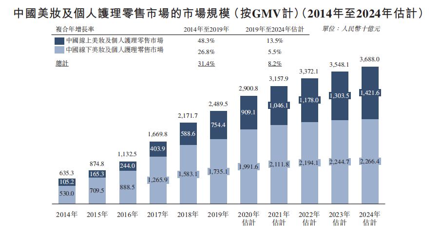 港股打新收益分析,喆丽控股是做什么