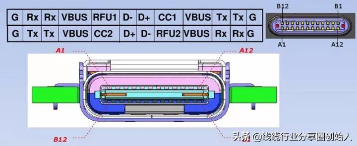 typec连接器规格,为啥都要用typec数据线