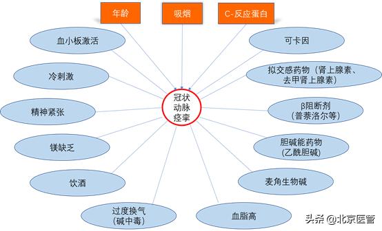 不稳定型心绞痛能用美托洛尔吗,胸痛为什么要用美托洛尔