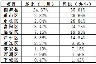 房价迎来拐点了吗,房价涨了房租会怎样