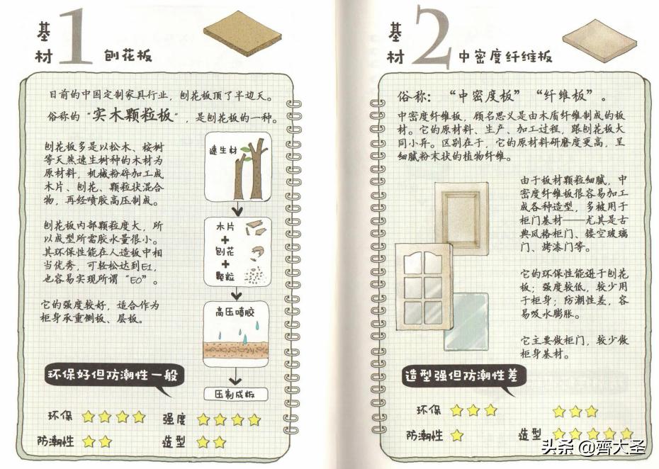 实木多层板全屋定制工程报价单,零基础全屋定制报价单表格制作
