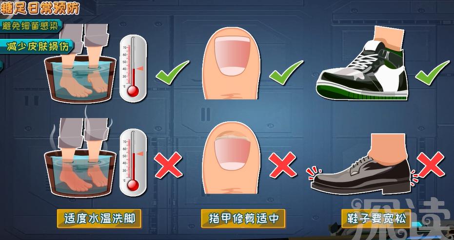 糖尿病足截肢步骤,干性糖足坏疽必须截肢吗