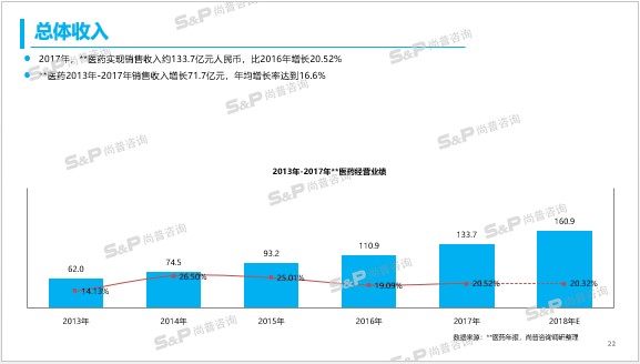 尚普咨询怎么样,尚普咨询风电研究